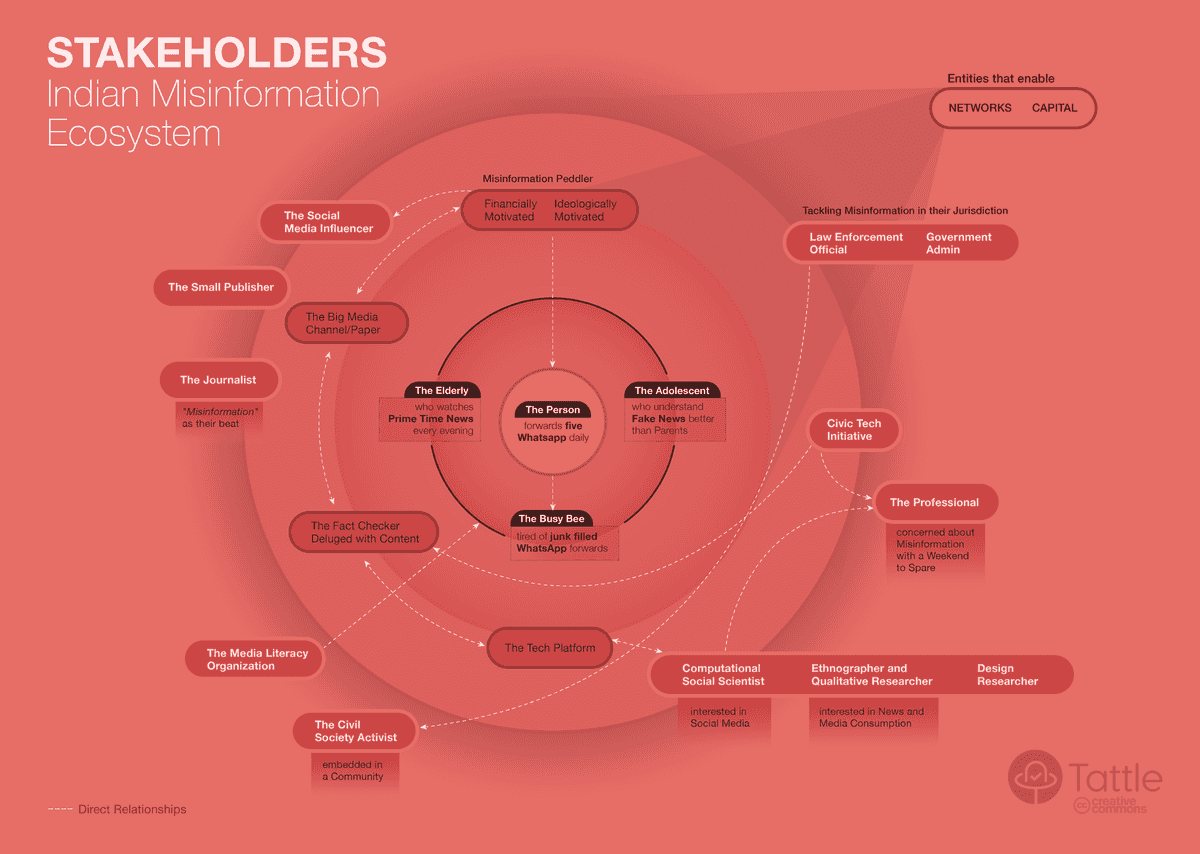 stakeholder map